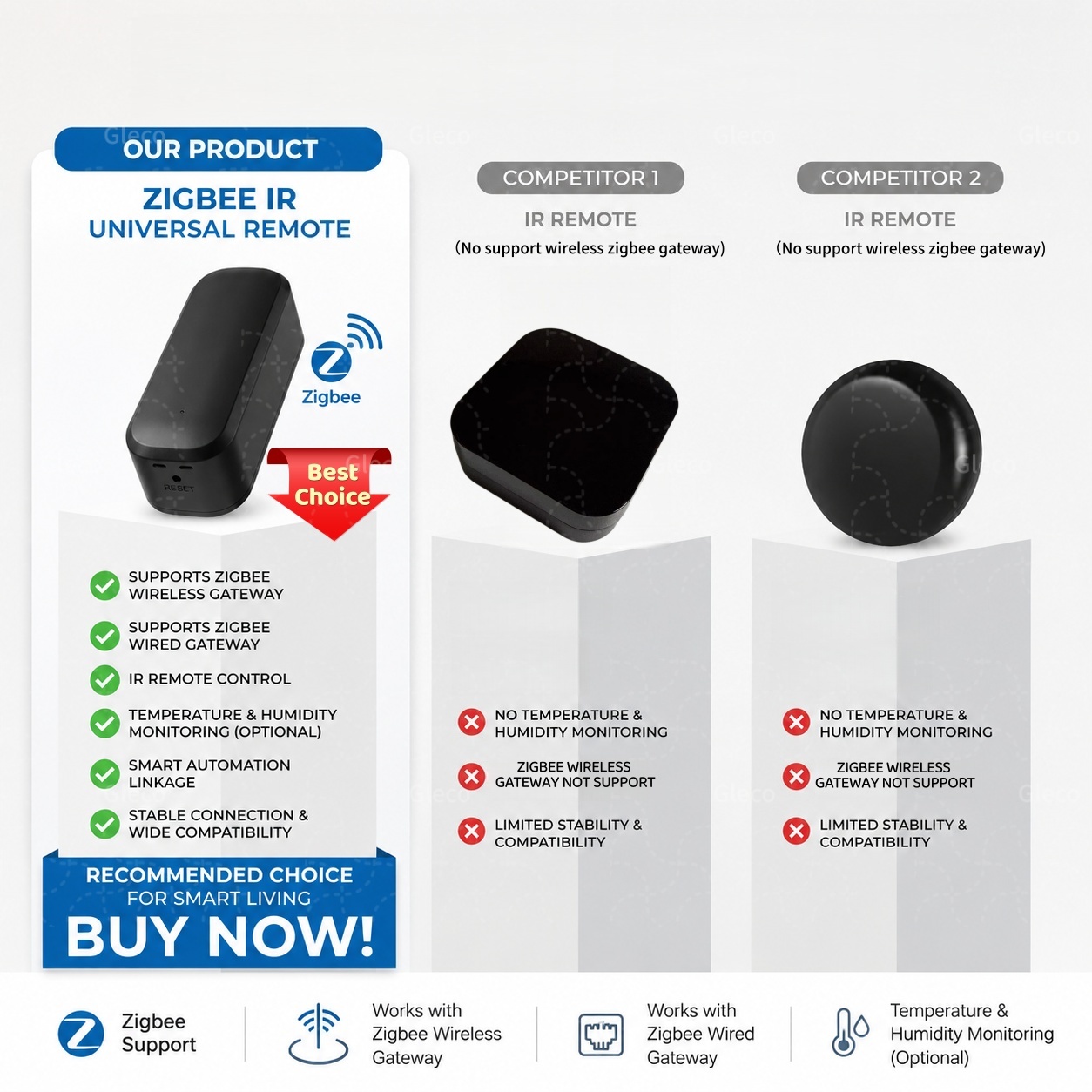 Zigbee Smart IR Remote Control - Universal Remote Smart Home 评论和价格
