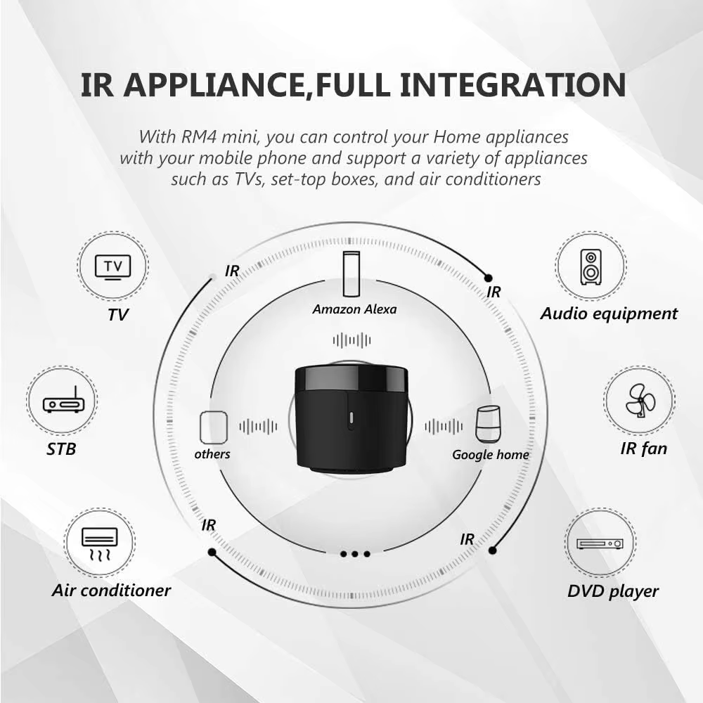 BroadLink RM4 Pro RM4+ HTS2 Ve - Universal Remote Smart Home 评论和价格