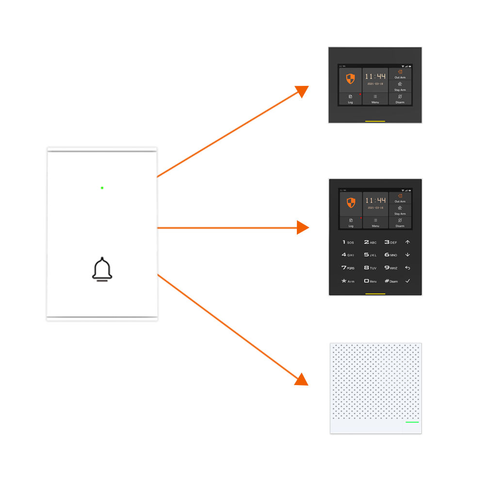 Staniot B100 Wireless Door Bel - Smart Home Video 评论和价格