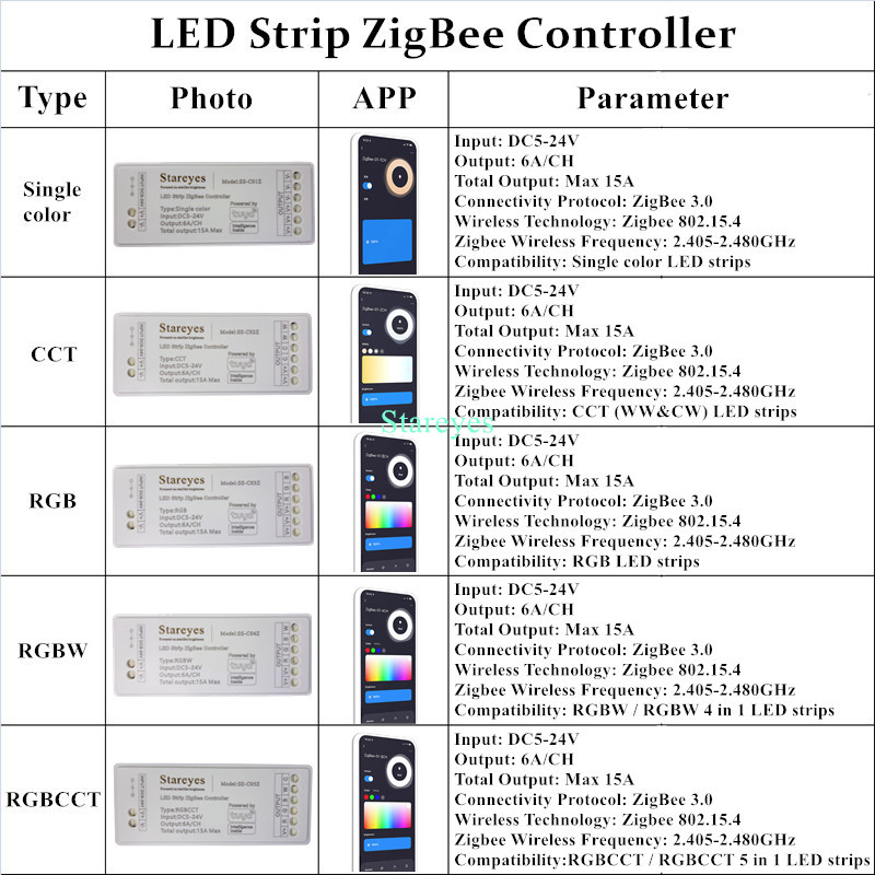 LED Strip Smart Tuya Zigbee Co - Smart Home Hub 2 评论和价格