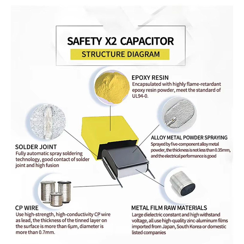 2.2uF X2 Safety Capacitor 275V - Smart Home Yellow 评论和价格